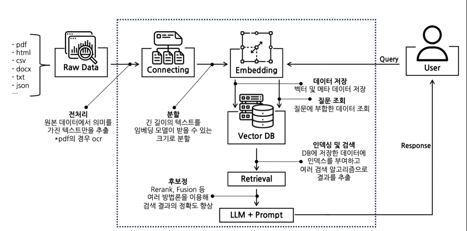 Description